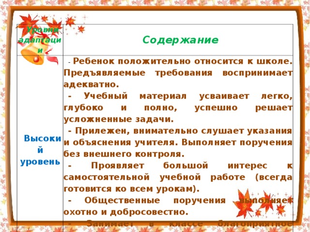 Уровни адаптации Содержание Высокий уровень - Ребенок положительно относится к школе. Предъявляемые требования воспринимает адекватно. - Учебный материал усваивает легко, глубоко и полно, успешно решает усложненные задачи. - Прилежен, внимательно слушает указания и объяснения учителя. Выполняет поручения без внешнего контроля. - Проявляет большой интерес к самостоятельной учебной работе (всегда готовится ко всем урокам). - Общественные поручения выполняет охотно и добросовестно. - Занимает в классе благоприятное статусное положение 