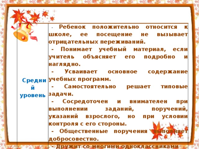 Средний уровень - Ребенок положительно относится к школе, ее посещение не вызывает отрицательных переживаний. - Понимает учебный материал, если учитель объясняет его подробно и наглядно. - Усваивает основное содержание учебных программ. - Самостоятельно решает типовые задачи. - Сосредоточен и внимателен при выполнении заданий, поручений, указаний взрослого, но при условии контроля с его стороны. - Общественные поручения выполняет добросовестно. - Дружит со многими одноклассниками 