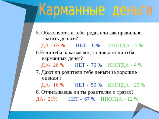 5. Объясняют ли тебе родители как правильно тратить деньги?  ДА – 65 %  НЕТ- 32%  ИНОГДА – 3 % 6.Если тебя наказывают, то лишают ли тебя карманных денег?  ДА- 26 %  НЕТ - 70 %  ИНОГДА – 4 % 7. Дают ли родители тебе деньги за хорошие оценки ?  ДА- 16 %  НЕТ - 59 %  ИНОГДА – 25 % 8. Отчитываешь ли ты родителям о тратах? ДА- 21%  НЕТ - 67 %  ИНОГДА – 12 %  