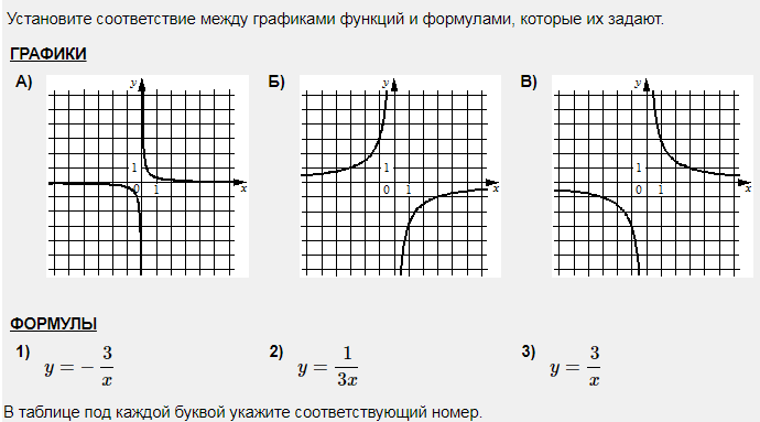 Как называется график. ФИПИ графики функций. График функции ФИПИ ответы. Тренажеры по теме функция 10 класс. 25% 7% График.