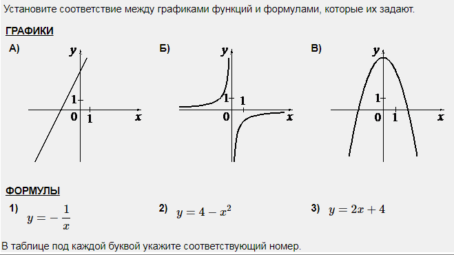 Графика формулы у 4. Графики прямых и их формулы. Прямые графики функций и их формулы. Формула Графика прямой. Прямая формула график функции.