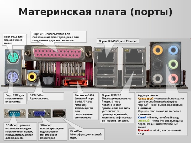 Выходы пк. Порты материнской платы сзади. Аудио разъемы на материнской плате сзади. Название портов сзади компьютера. Выходы материнской платы сзади.