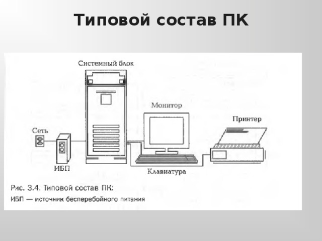 Типовой состав ПК  