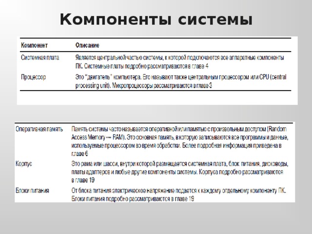 Компоненты системы  