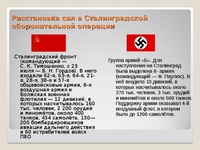 Расстановка сил в Сталинградской оборонительной операции Сталинградский фронт (командующий — С. К. Тимошенко, с 23 июля — В. Н. Гордов). В него входили 62-я, 63-я, 64-я, 21-я, 28-я, 38-я и 57-я общевойсковые армии, 8-я воздушная армия и Волжская военная флотилия — 12 дивизий, в которых насчитывалось 160 тыс. человек, 2 200 орудий и миномётов, около 400 танков, 454 самолёта, 150—200 бомбардировщиков авиации дальнего действия и 60 истребителей войск ПВО Группа армий «Б». Для наступления на Сталинград была выделена 6- армия (командующий — Ф. Паулюс). В неё входило 13 дивизий, в которых насчитывалось около 270 тыс. человек, 3 тыс. орудий и миномётов и около 500 танков. Поддержку армии оказывал 4-й воздушный флот, в котором было до 1200 самолётов. 