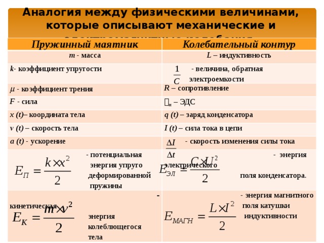 По диаграмме работы гасителя колебаний определить коэффициент относительного трения