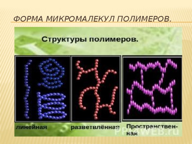 Полимеры презентация 10 класс химия