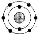 На рисунке изображена модель атома химического элемента z
