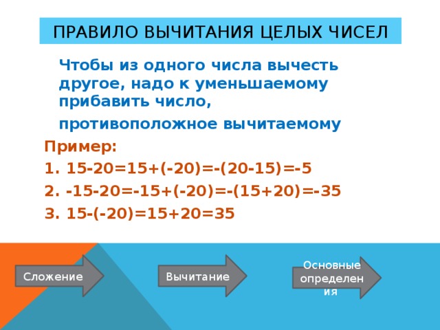 Вычитание целых чисел 6 класс презентация