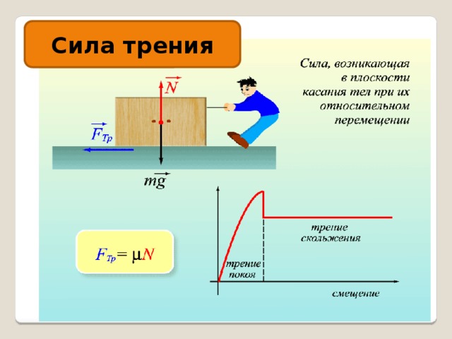 Сила трения 