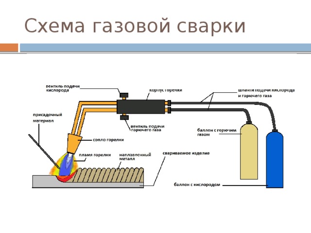 Презентация электрохимическая обработка металлов