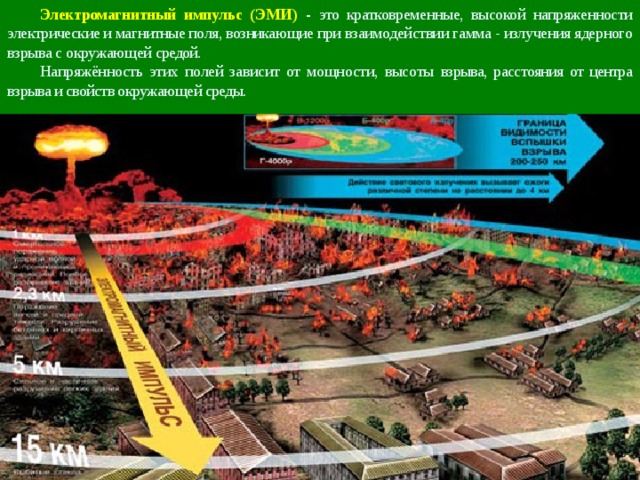 Электромагнитный импульс (ЭМИ)  - это кратковременные, высокой напряженности электрические и магнитные поля, возникающие при взаимодействии гамма - излучения ядерного взрыва с окружающей средой.  Напряжённость этих полей зависит от мощности, высоты взрыва, расстояния от центра взрыва и свойств окружающей среды. 