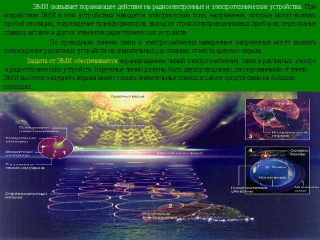  ЭМИ оказывает поражающее действие на радиоэлектронные и электротехнические устройства. При воздействии ЭМИ в этих устройствах наводятся электрические токи, напряжения, которые могут вызвать пробой изоляции, повреждение трансформаторов, выход из строя полупроводниковых приборов, перегорание плавких вставок и других элементов радиотехнических устройств.  По проводным линиям связи и электроснабжения наведенные напряжения могут вызвать повреждение различных устройств на значительных расстояниях от места ядерного взрыва.  Защита от ЭМИ обеспечивается экранированием линий электроснабжения, связи и различных электро и радиотехнических устройств. Наружные линии должны быть двухпроводными, изолированными от земли. ЭМИ высотного ядерного взрыва может создать значительные помехи в работе средств связи на больших площадях.  