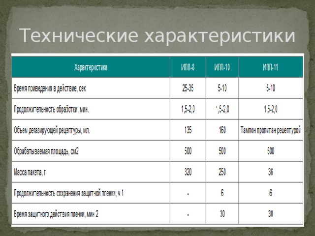 Технические характеристики 