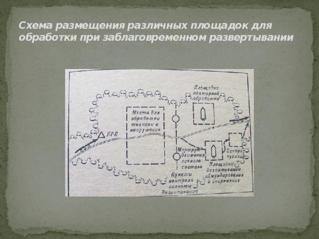 Схема размещения различных площадок для обработки при заблаговременном развертывании 