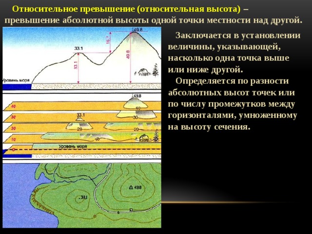 Относительная высота показывает превышение точки земной поверхности. Высоты точек местности, превышение. Абсолютная высота местности это. Относительная высота местности. Абсолютные и относительные высоты точек местности.