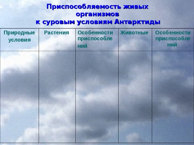 Приспособляемость живых организмов  к суровым условиям Антарктиды  Природные  условия Растения Особенности приспособле ний Животные Особенности приспособлений 