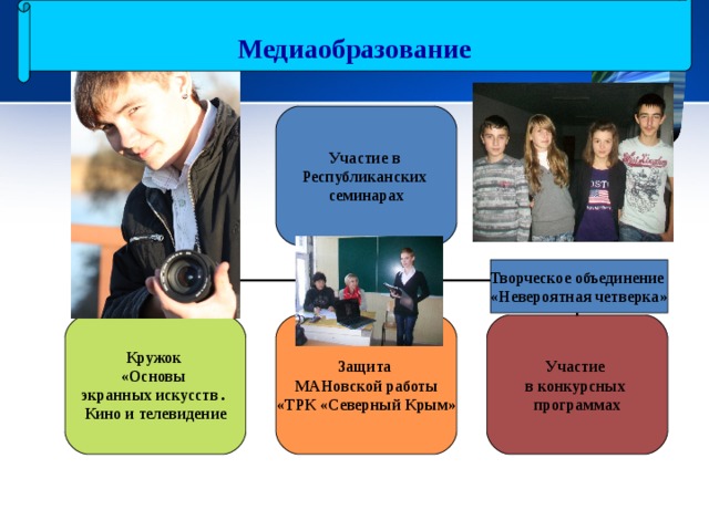    Медиаобразование    Участие в Республиканских семинарах Творческое объединение «Невероятная четверка» Кружок «Основы экранных искусств . Кино и телевидение Защита МАНовской работы «ТРК «Северный Крым» Участие в конкурсных программах 