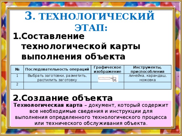 Управление проектом как сфера профессиональной деятельности