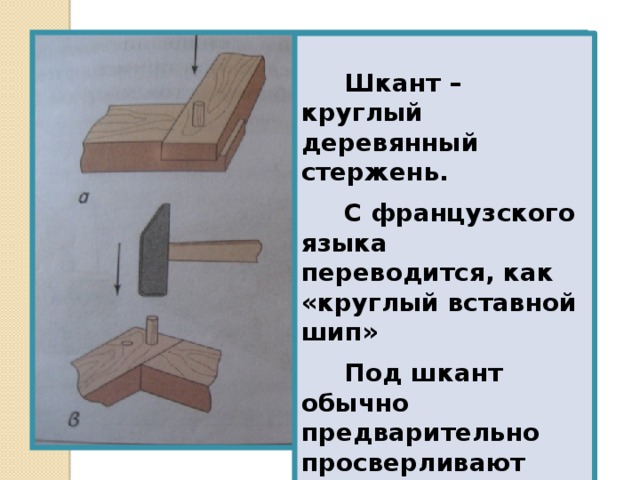 Технология соединения