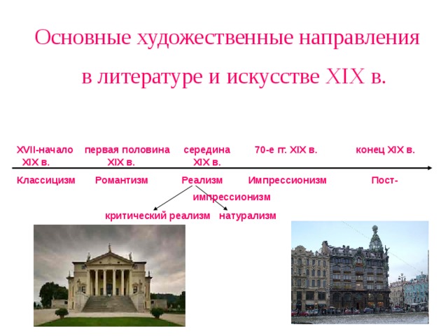 Основные художественные направления в литературе и искусстве XIX в.     XVII-начало первая половина середина 70-е гг. XIX в. конец XIX в.  XIX в. XIX в. XIX в. Классицизм Романтизм Реализм Импрессионизм Пост-         импрессионизм критический реализм натурализм   