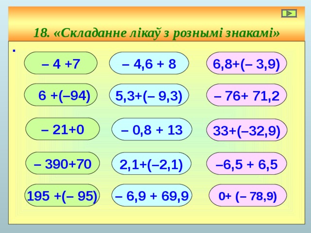 18. «Складанне лікаў з рознымі знакамі» ∙ – 4 +7 – 4,6 + 8 6,8+(– 3,9)  6 +(–94) 5,3+(– 9,3) – 76+ 71,2 – 21+0 – 0,8 + 13 33+(–32,9) – 390+70 2,1+(–2,1) – 6,5 + 6,5 – 6,9 + 69,9 195 +(– 95) 0+ (– 78,9) 