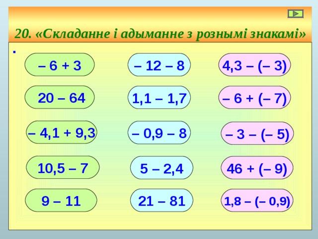 20. « Складанне і адыманне з рознымі знакамі » ∙ – 6 + 3 – 12 – 8 4,3 – (– 3)  20 – 64 1,1 – 1,7 – 6 + (– 7) – 4,1 + 9,3 – 0,9 – 8 – 3 – (– 5) 10,5 – 7 5 – 2,4 46 + (– 9) 21 – 81 9 – 11 1,8 – (– 0,9) 