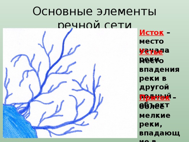 Выполните рисунок речная система на рисунке подпишите элементы речной системы