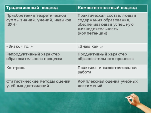 Носит исключительно репродуктивный характер в отличие. Лидер организатор характеристика. Классификация лидерства. Универсальный Лидер пример. Лидер инициатор характеристика.