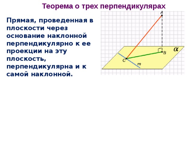 Теорема о трех перпендикулярах Прямая, проведенная в плоскости через основание наклонной перпендикулярно к ее проекции на эту плоскость, перпендикулярна и к самой наклонной. 