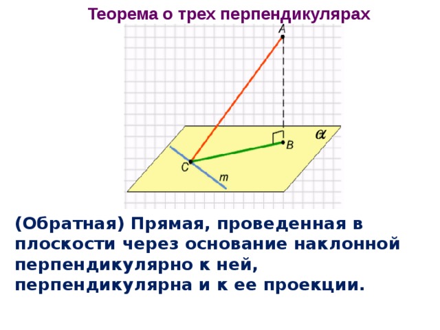 Теорема о трех перпендикулярах (Обратная) Прямая, проведенная в плоскости через основание наклонной перпендикулярно к ней, перпендикулярна и к ее проекции. 