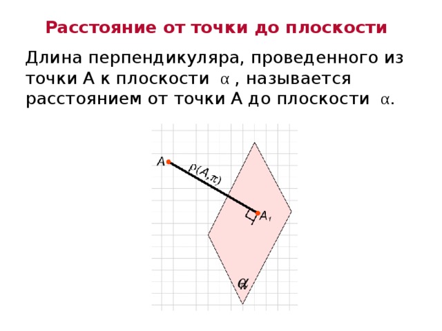 Расстояние от точки до плоскости  Длина перпендикуляра, проведенного из точки А к плоскости α , называется расстоянием от точки А до плоскости α . 