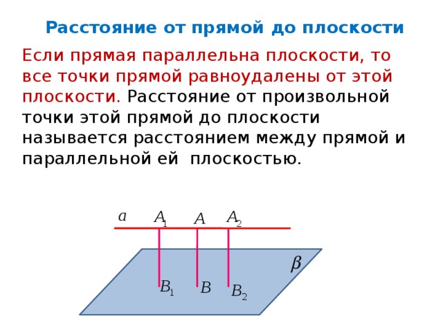 Расстояние от прямой до плоскости  Если прямая параллельна плоскости, то все точки прямой равноудалены от этой плоскости. Расстояние от произвольной точки этой прямой до плоскости называется расстоянием между прямой и параллельной ей плоскостью. 