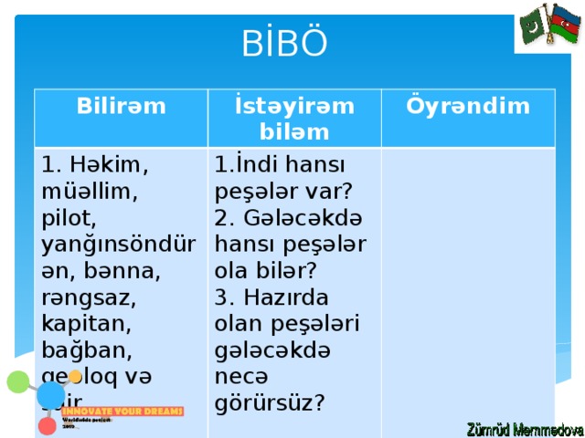 BİBÖ Bilirəm İstəyirəm biləm 1. Həkim, müəllim, pilot, yanğınsöndürən, bənna, rəngsaz, kapitan, bağban, geoloq və sair.. Öyrəndim 1.İndi hansı peşələr var? 2. Gələcəkdə hansı peşələr ola bilər? 3. Hazırda olan peşələri gələcəkdə necə görürsüz? 