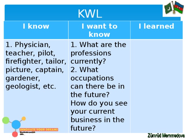 KWL I know I want to know 1. Physician, teacher, pilot, firefighter, tailor, picture, captain, gardener, geologist, etc. I learned 1. What are the professions currently? 2. What occupations can there be in the future? How do you see your current business in the future? 