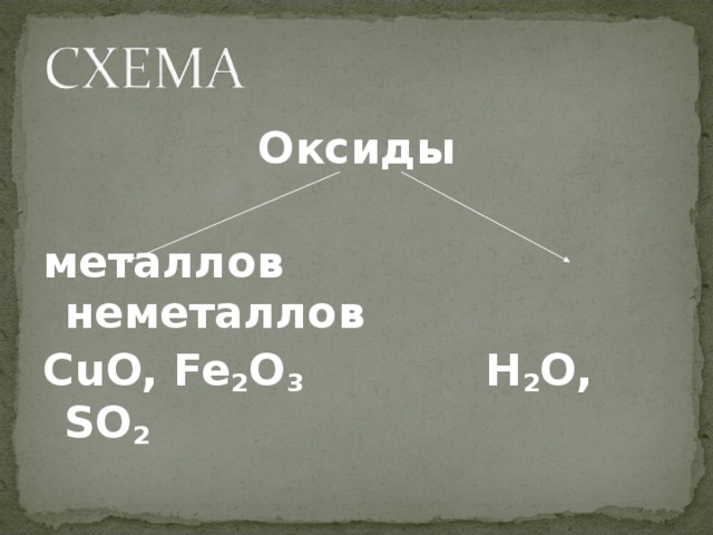 Оксиды  металлов неметаллов CuO, Fe 2 O 3 H 2 O, SO 2 