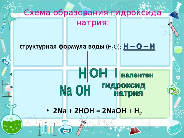 Схема образования гидроксида натрия: 3 