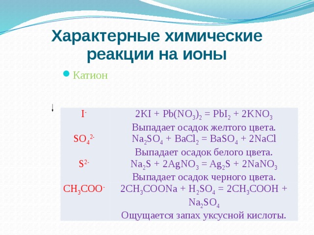 Характерные химические реакции на ионы Катион Характерные реакции I -  SO 4 2-  2KI + Pb(NO 3 ) 2 = PbI 2 + 2KNO 3 S 2-  Na 2 SO 4 + BaCl 2 = BaSO 4 + 2NaCl Выпадает осадок желтого цвета. Na 2 S + 2AgNO 3 = Ag 2 S + 2NaNO 3 CH 3 COO -  Выпадает осадок белого цвета. Выпадает осадок черного цвета. 2CH 3 COONa + H 2 SO 4 = 2CH 3 COOH + Na 2 SO 4 Ощущается запах уксусной кислоты. 