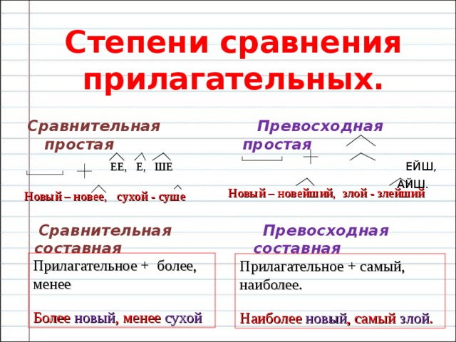 Более прилагательное. Степени сравнения кратких прилагательных. Сухо составная сравнительная степень. Сухой в превосходной степени и сравнительной. Сравнительная и превосходная степень в русском языке таблица.