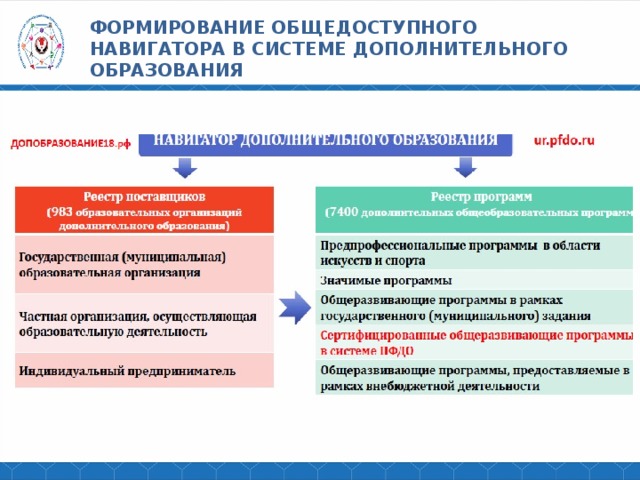 Цель реализации приоритетного проекта доступное дополнительное образование для детей ответ на тест