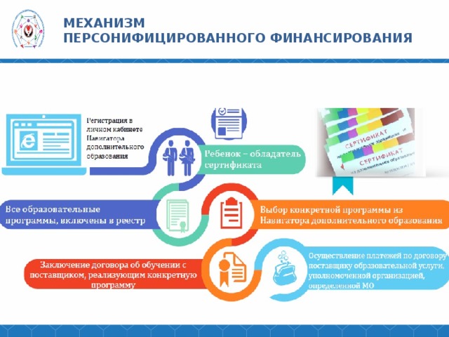 Паспорт приоритетного проекта доступное дополнительное образование детей