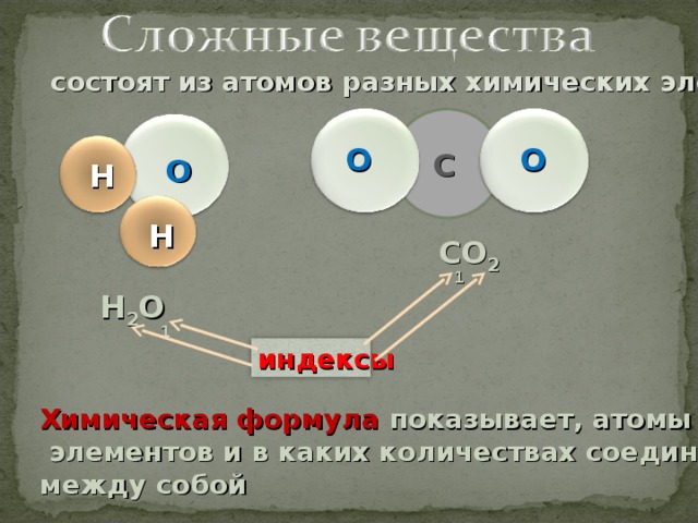 Укажите атомы какого