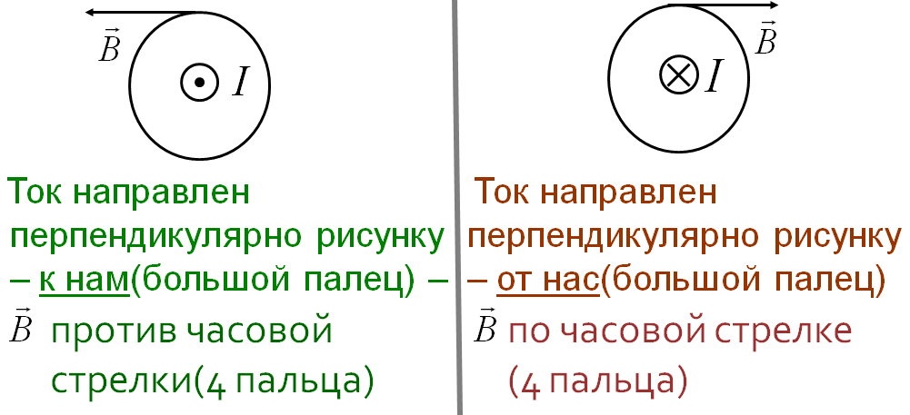 Как взаимодействуют токи направленные так как указано на рисунке а и б