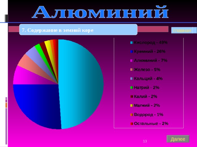 7. Содержание в земной коре главная 11 Далее 