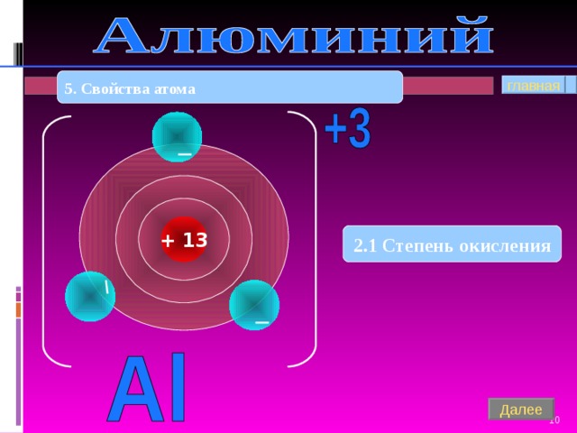 5. Свойства атома главная + 13 2.1 Степень окисления Далее 9 
