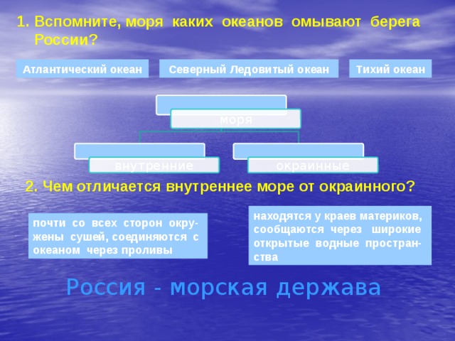 Вспомните, моря каких океанов омывают берега России? Атлантический океан Северный Ледовитый океан Тихий океан моря внутренние окраинные  2. Чем отличается внутреннее море от окраинного? находятся у краев материков, сообщаются через широкие открытые водные простран-ства почти со всех сторон окру-жены сушей, соединяются с океаном через проливы Россия - морская держава 