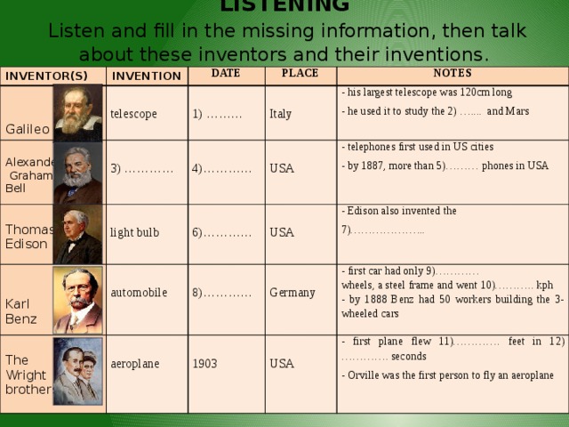 Every new invention starts. Inventors and Inventions. Great Inventions and Inventors. Famous Scientists and Inventors. Famous Inventors and their Inventions.