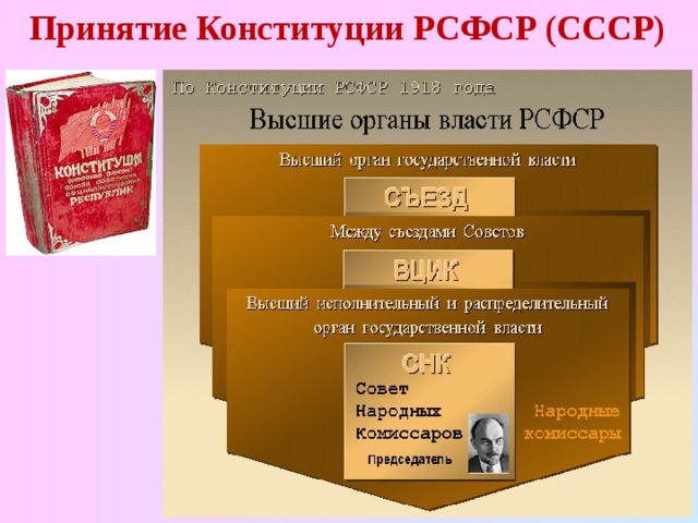 Принятие Конституции РСФСР (СССР) 