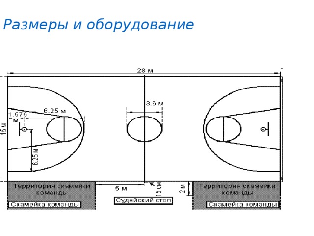 Баскетбольное поле карта