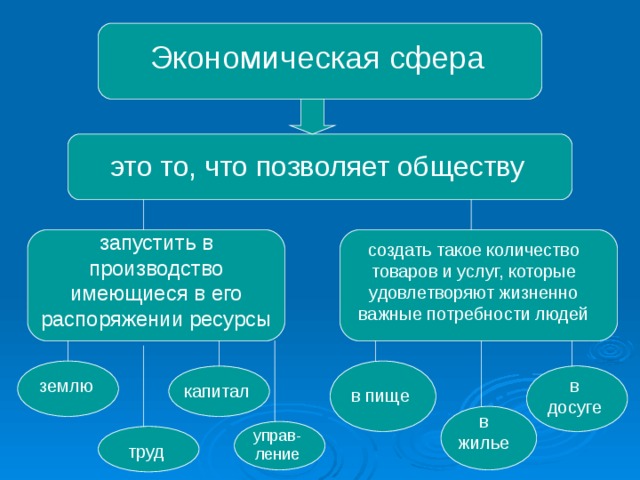 Экономическая сфера фото